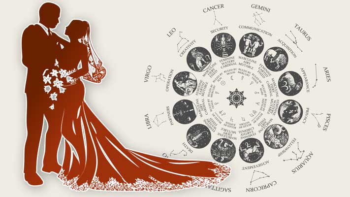 Career astrology by dob